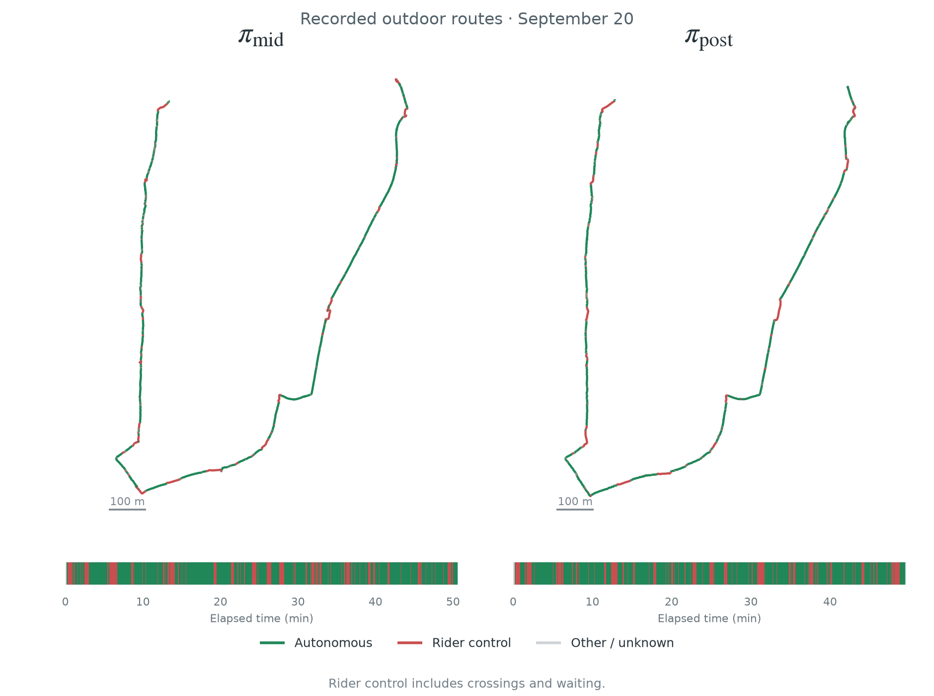 MID and POST recorded routes and control states