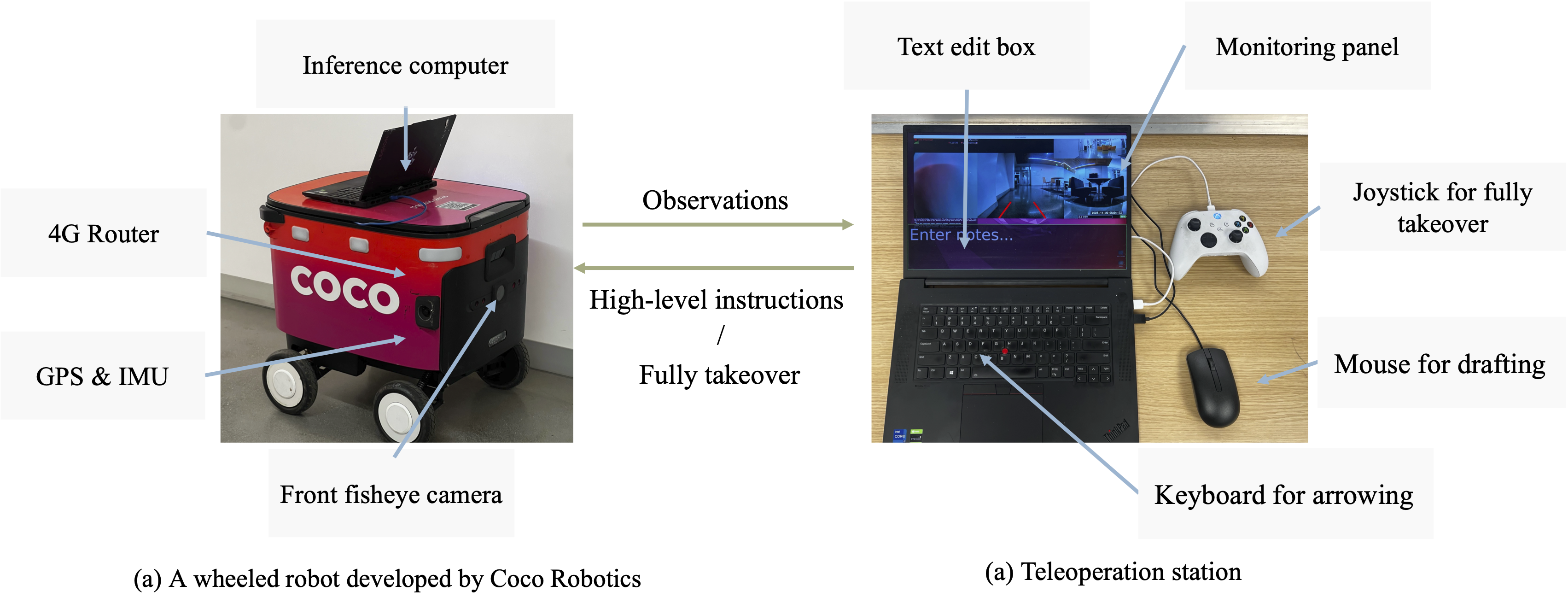 Teleoperation Platform